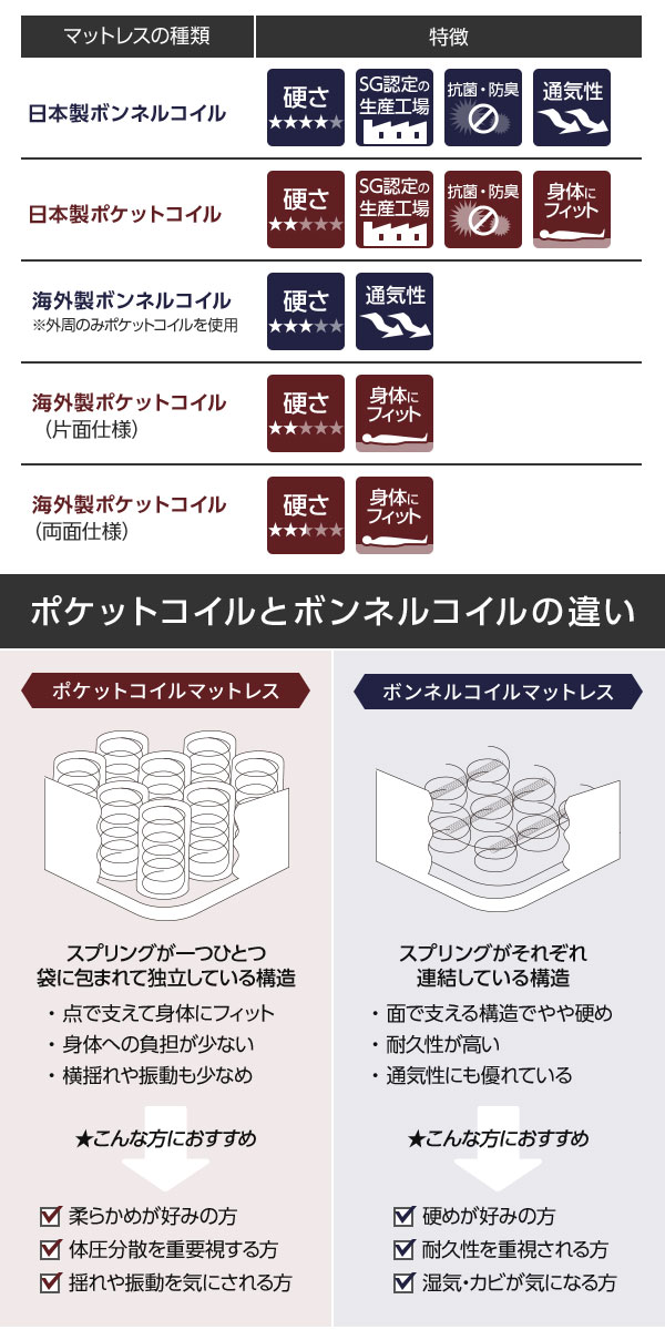 Qoo10] ベッド 日本製 収納付き 引き出し付き